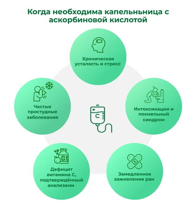 Функции аскорбиновой кислоты