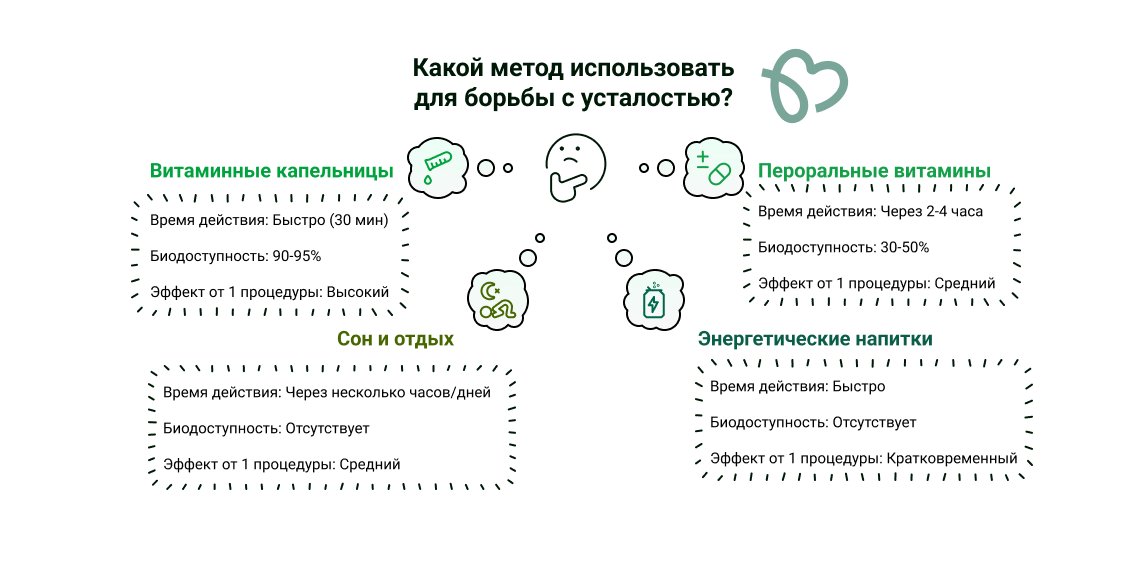 Сравнение методов борьбы с усталостью