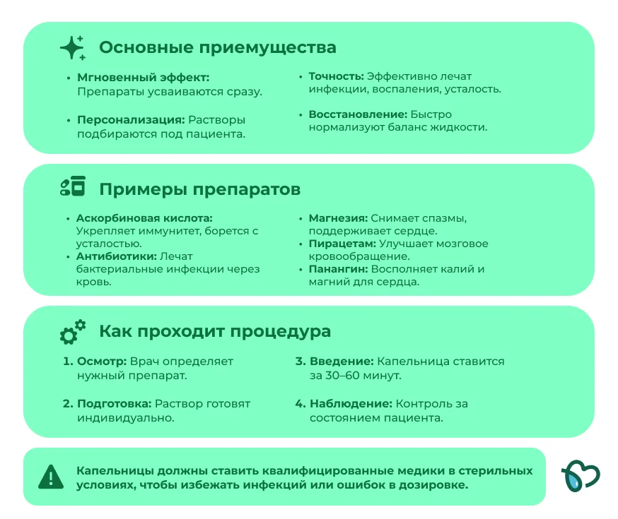 инфографика о медицинских капельницах